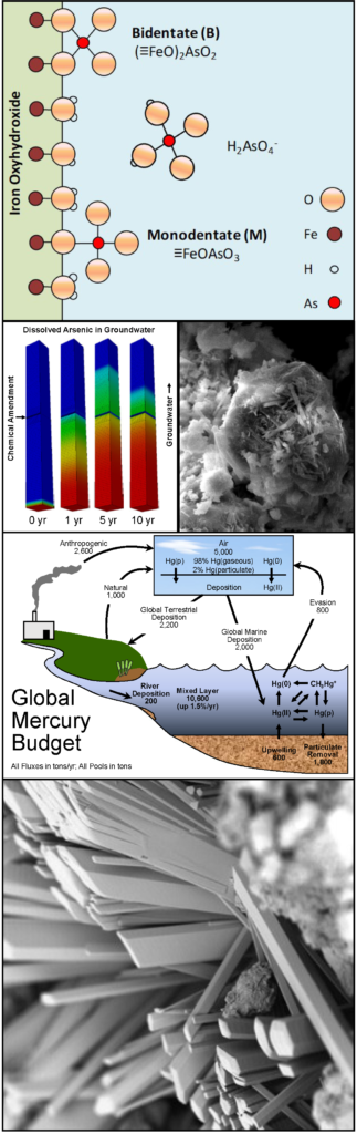 geochemistry